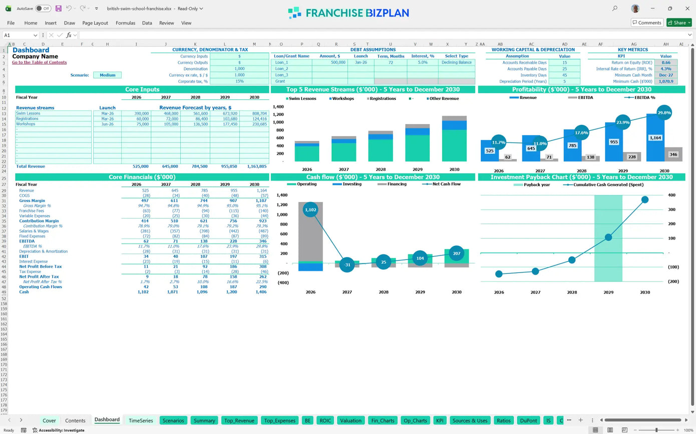 British Swim School Franchise Financial Model for 5 Years