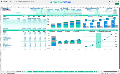 bubbakoos burritos financial model dashboard 4b858c73 2705 400d bda1 95f05317cda8