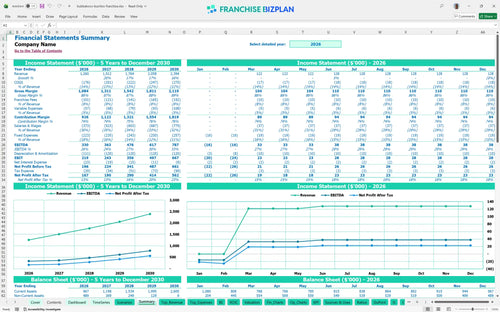 bubbakoos burritos financial model summary 720054b9 9e79 443d 994b d91dd34d9f98