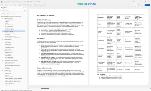 budget blinds franchise business plan 2