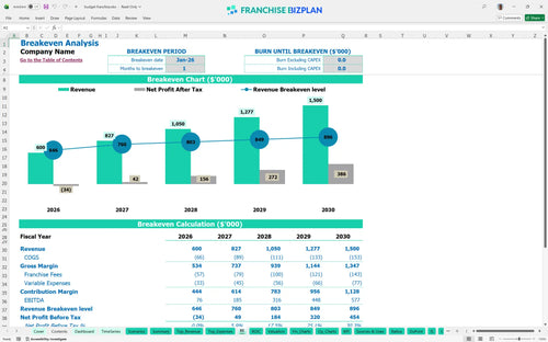 budget financial model be e3d17cdc b755 4ddb 95de dbde52c3bc88