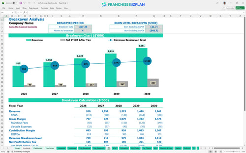 buff city soap financial model be 70092046 fe81 40f1 ad79 96e0a1348f9c