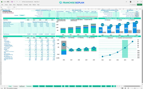 buff city soap financial model dashboard 828053f2 5beb 4bee 8948 29a11b234445