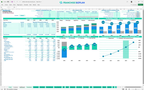 buffalo wild wings financial model dashboard 12fff1aa 0a10 4981 9852 be43dec6d5ab