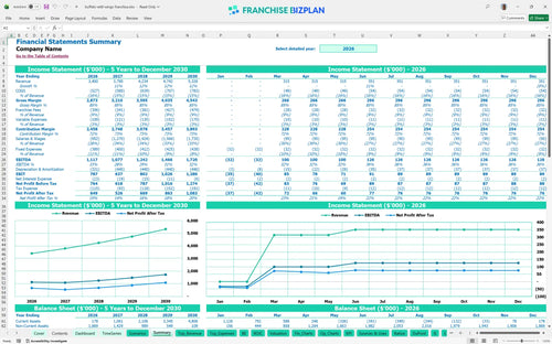 buffalo wild wings financial model summary 714ecd42 0532 4df5 87a6 84040e326652