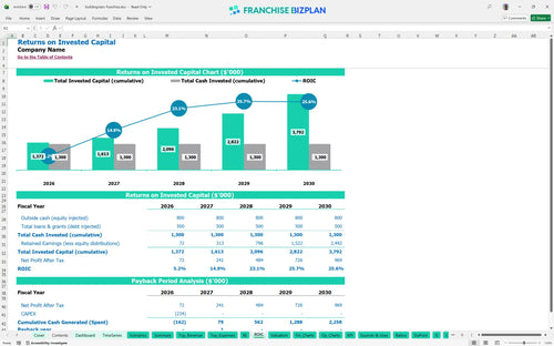 buildingstars financial model roic af830d9f dfff 4167 9251 ba5a4f46d427