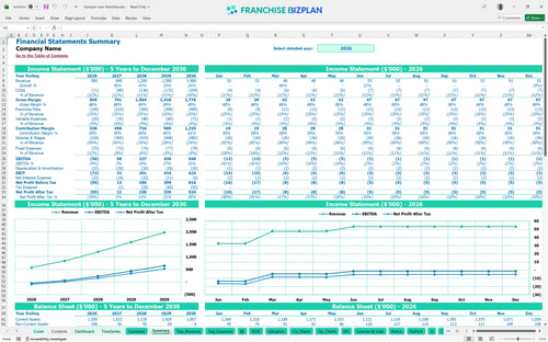 bumper man financial model summary 7c2b1f31 eaa8 457b b2c1 a659ef58269a