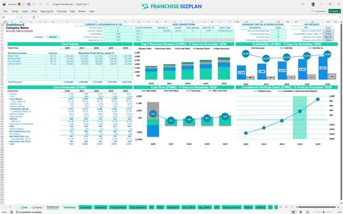 burgerfi financial model dashboard d601e06c b9a5 49f9 b0b5 ad126047c0d7