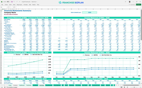 burgerfi financial model summary fcd5b928 4c1d 4d3a a89a 6c1465f4d520