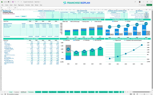 burgerim financial model dashboard 271b905e c744 4471 8eef 3c3e292336ef