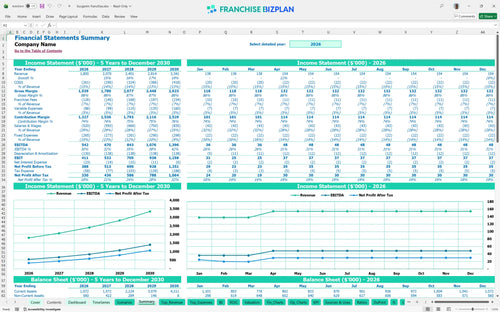 burgerim financial model summary 13483b0f 4eb5 46ef ac9b 6e747bc33ec4