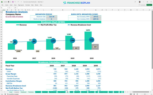 burn boot camp financial model be 6d274b88 d5db 4b4f a01b 13eec39010e3