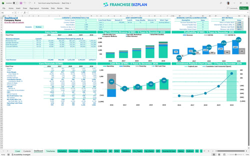 burn boot camp financial model dashboard 5bedfdfc 7f7e 48ff 9037 65b1f54803eb