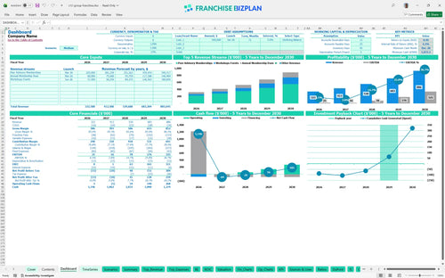c12 group financial model dashboard 18554874 fa86 49ca 8d0d 1c466bace27c