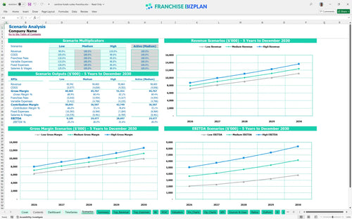 cambria hotels suites financial model scenarios 767deed4 513c 4bda b2f0 20596d85f0de