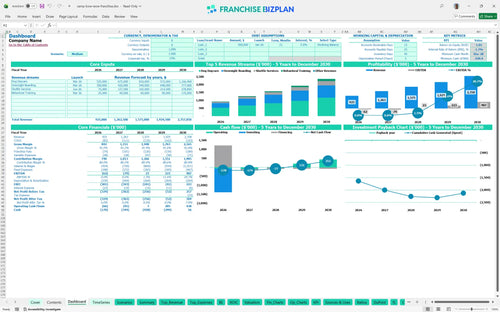 camp bow wow financial model dashboard 0955ec2c b009 401e ac0f 8b50b2d3e78d