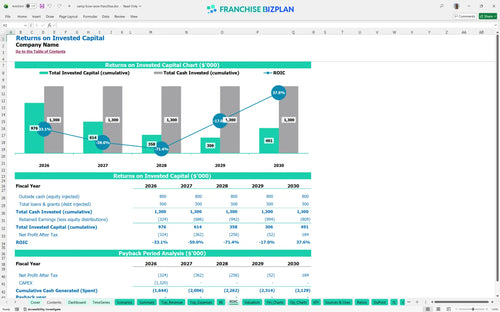 camp bow wow financial model roic 48da57be e8a9 4cfa a2ff 208cdc349e71