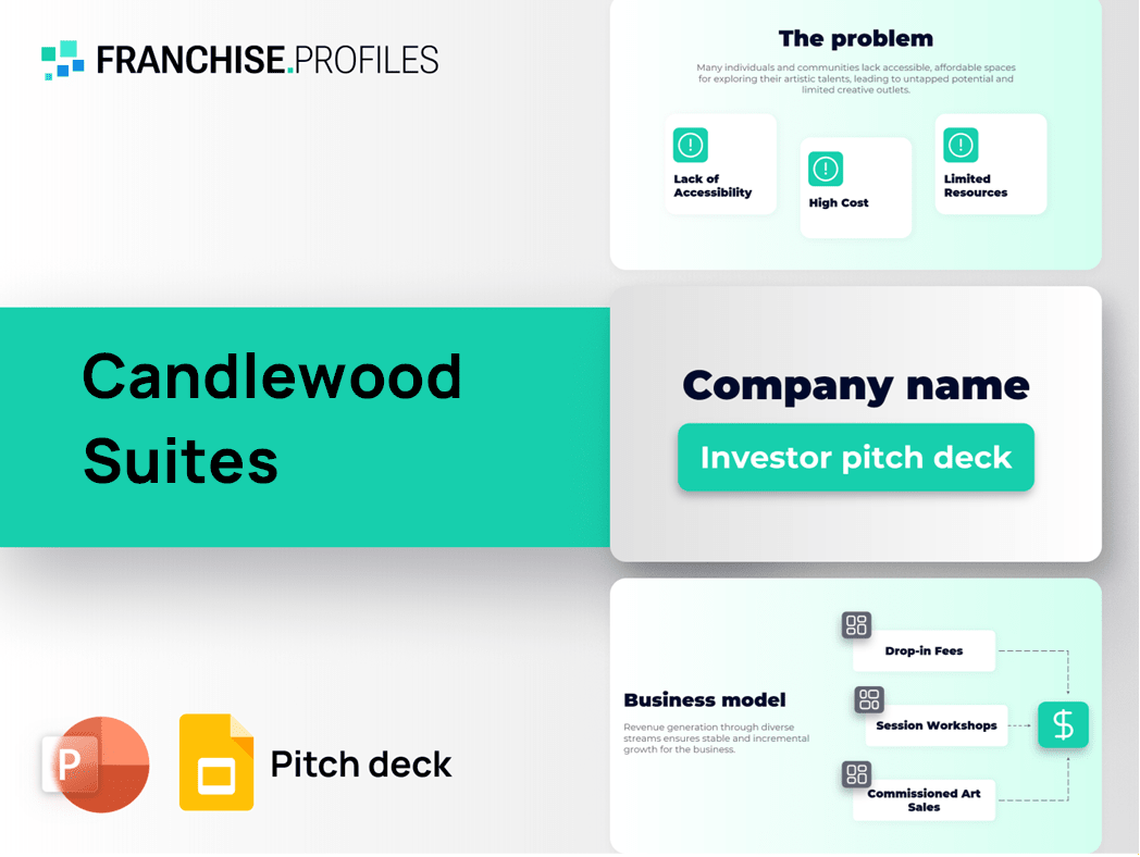 Candlewood Suites Franchise Pitch Deck Template