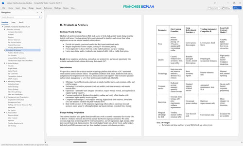 canteen franchise business plan 2