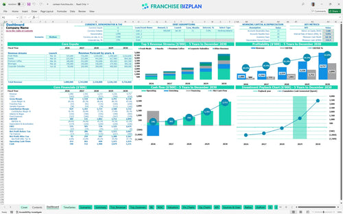 canteen financial model dashboard 43b0686f 7685 4297 bd70 75aa7f858f9d