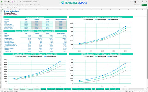 canteen financial model scenarios 07b173d9 8fc6 4910 bcb5 ef93c8cb83e3