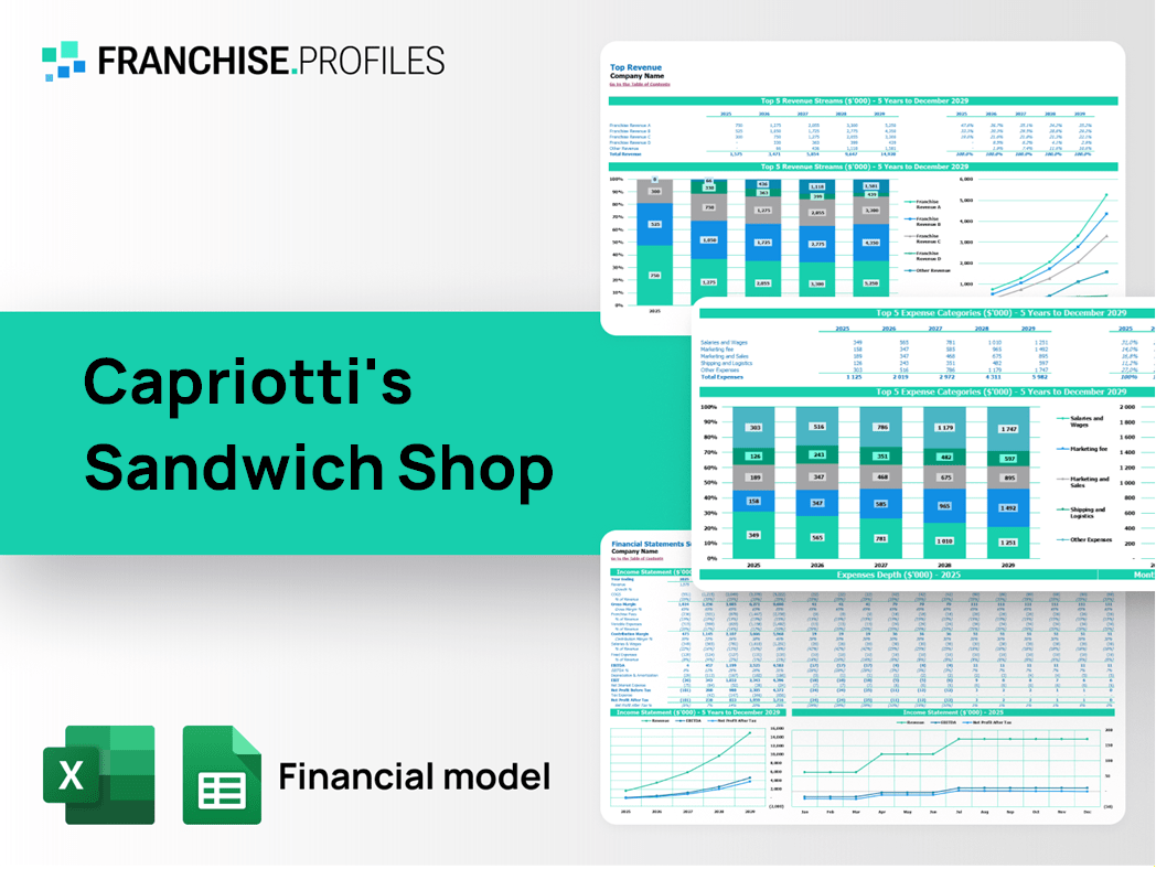 Capriotti's Sandwich Shop Franchise Financial Model Template