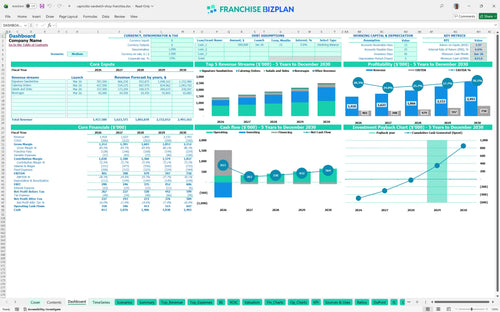 capriottis sandwich shop financial model dashboard f67a22bd 4ce9 48b4 bbb9 d901e27535d8