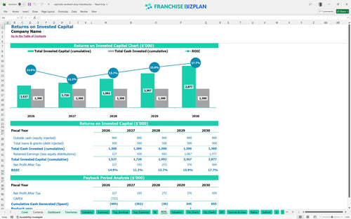 capriottis sandwich shop financial model roic 0e6a765d edac 4c2d 8dbe 78f4042f5fd0