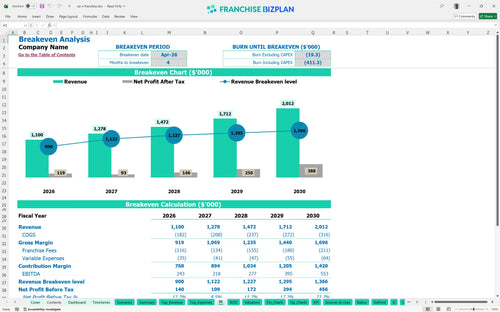 car x financial model be 4f9e4e5d 0646 40ed 9d39 b9e8f7d1c4f7