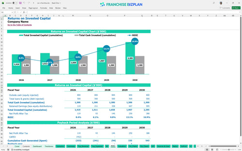 car x financial model roic 15b767ec fced 4dde b58e acff445d5316