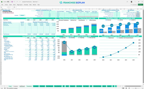 carepatrol financial model dashboard ef4a9c42 f60f 48d6 9955 b54d7cfe529c