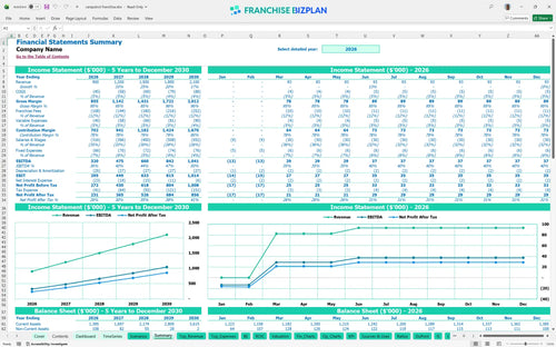 carepatrol financial model summary efe4cf0a 39cd 40cc aa71 870b1b1a6b06