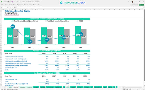 caribou coffee financial model roic 44d4e4fc 90ed 4fc2 b806 6adc029cf0b4