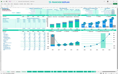 caring senior service financial model dashboard bb86c36e 3b91 4ad4 b847 6104fddfba40