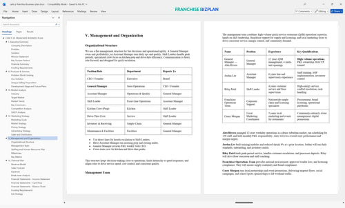 carls jr franchise business plan 5