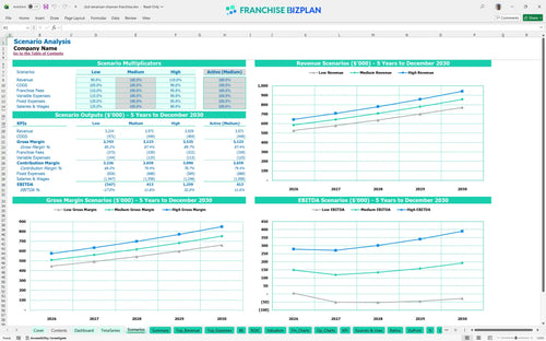 cbd american shaman financial model scenarios 87722f7e 551d 439c 8963 a6d55325f947