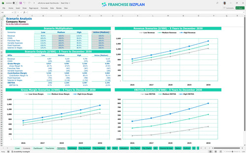 cell phone repair financial model scenarios 06a3dd9e d576 4ccb 80e5 d78e9acc2af9