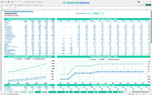 cell phone repair financial model summary e065a276 5eb9 48f5 ade3 05dd222334ae