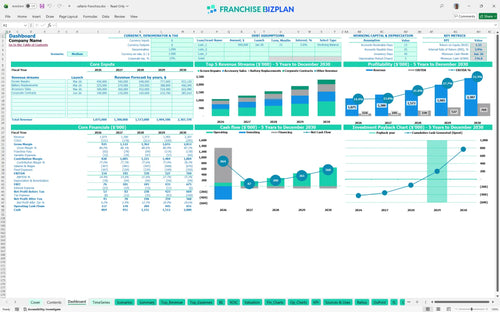 cellairis financial model dashboard 90340111 fd9d 4abd 8663 7df90f1f2276