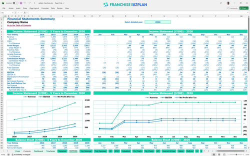 cellairis financial model summary 098e0eb4 af9e 4e8a 948e 5b4294c7b41b