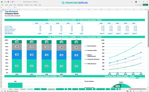 cellairis financial model top revenue 7bd19304 75f4 4c00 b8d5 1def05c21a7f