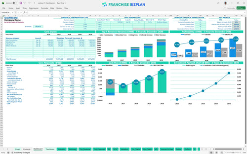 century 21 financial model dashboard 5b5349e4 fead 438e 9351 14a9d6313d2b