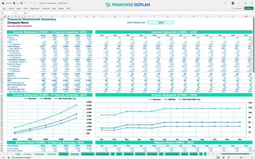 century 21 financial model summary 1353554b 8269 4d5d a5bf e9738becd72f
