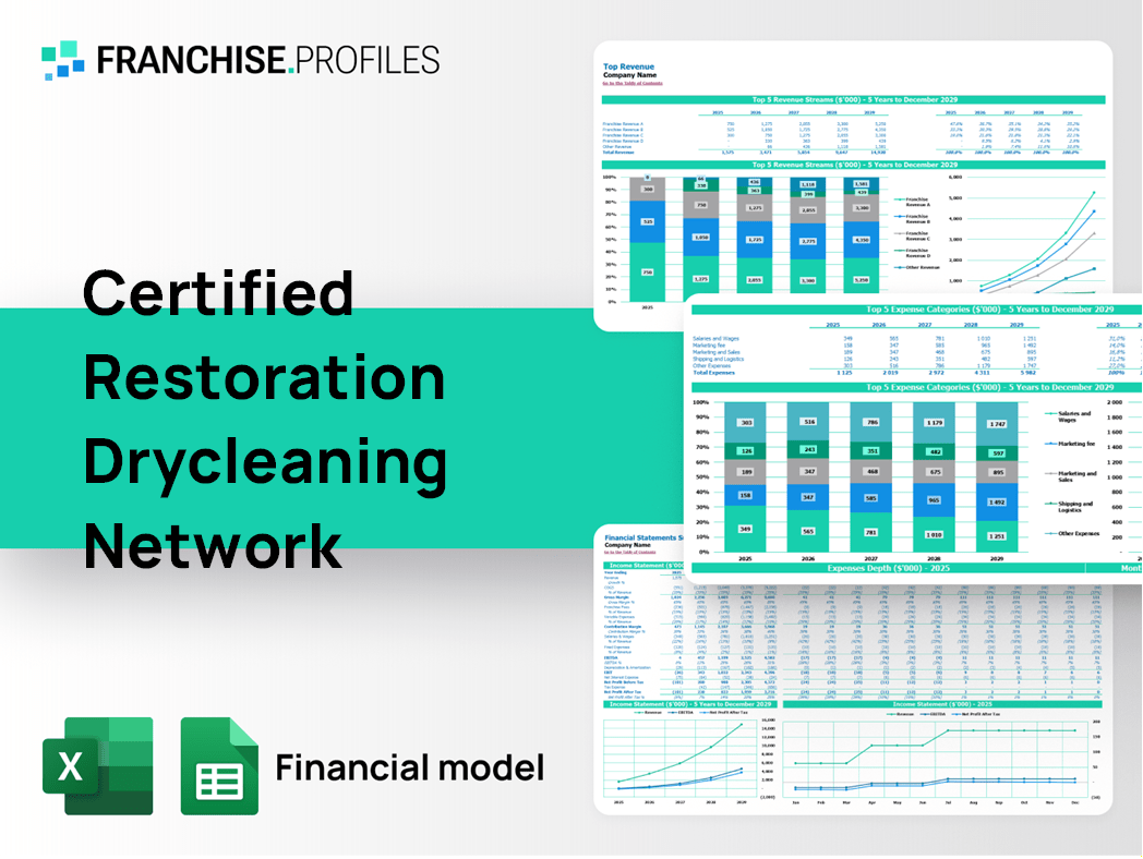 Certified Restoration Drycleaning Network Franchise Financial Model Template