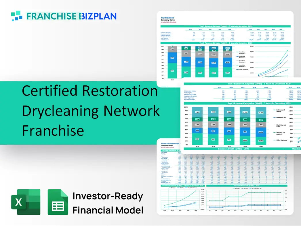 Certified Restoration Drycleaning Network Franchise Financial Model 2026