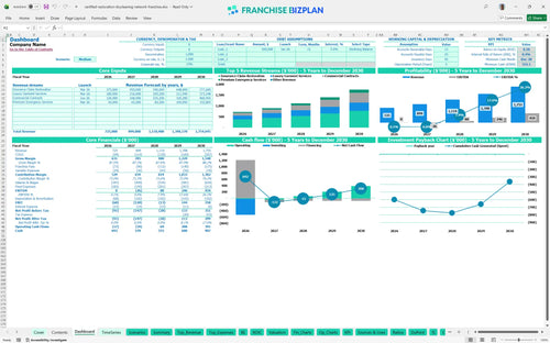 certified restoration drycleaning network financial model dashboard ddc4e8af 3bfa 4728 9aa0 3888641ecf16