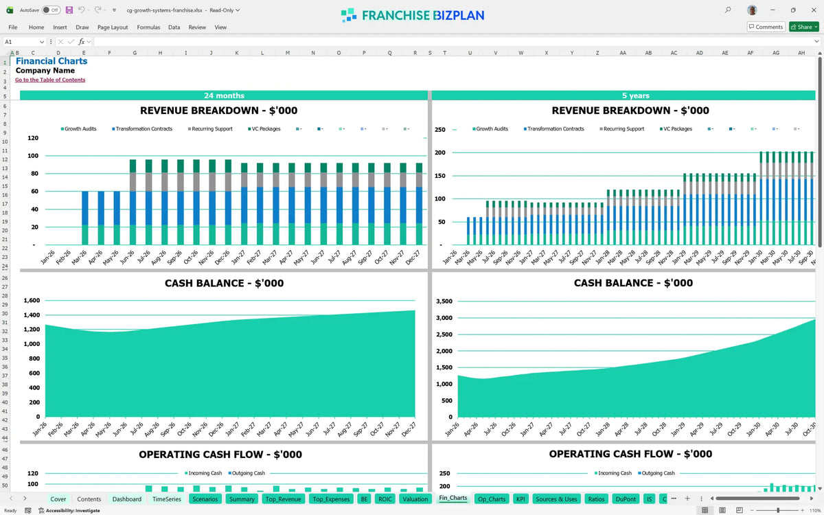 Cg Growth Systems Franchise 5-Year Financial Model Template ...