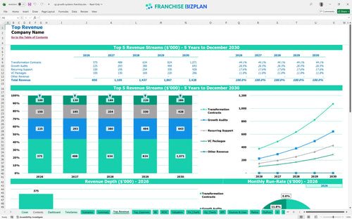 cg growth systems financial model top revenue 3f48929e 63b2 4e6d b9c3 c86053e91c5c