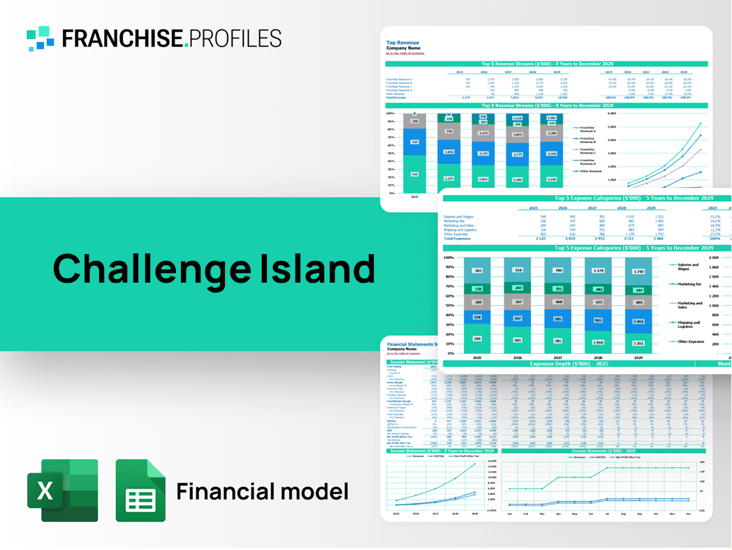 Challenge Island Franchise Financial Model Template