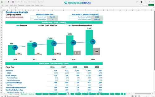 champs chicken financial model be efad0325 febd 4c40 ad5e 849ea6b278d6